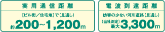 実用通信距離200~1200m 電波到達距離 最大 3300m(当社測定)