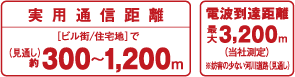 実用通信距離300～1200m 電波到達距離 最大 3200m(当社測定)
