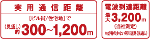 実用通信距離300~1200m 電波到達距離 最大 3200m(当社測定)