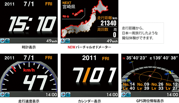 時計表示・バーチャルオドメーター：走行距離から、日本一周したような疑似体験ができます。・走行速度表示・カレンダー表示・GPS測位情報表示