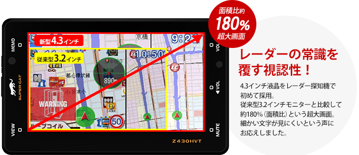 面積比約180%超大画面