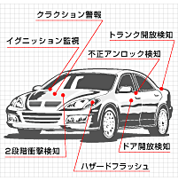 カーセキュリティシステム VE-S150