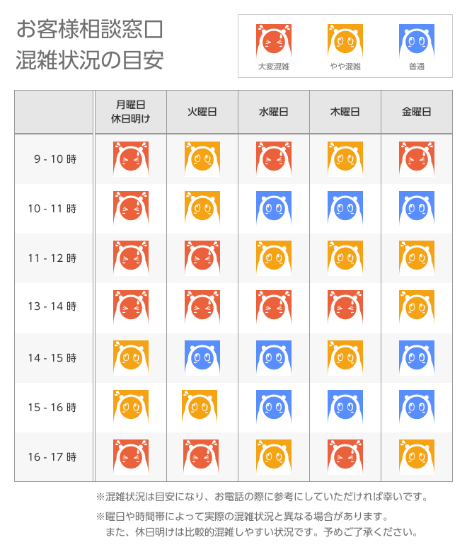 混雑状況の目安