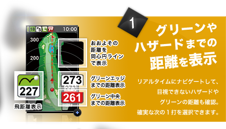 グリーンやハザードまでの距離を表示リアルタイムにナビゲートして、目視できないハザードやグリーンの距離も確認。確実な次の１打を選択できます。
