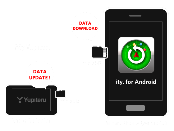 Ity For Android レーダー探知機のオービス 取締り系 コンテンツデータ 公開交通取締情報をスマートフォンでダウンロード