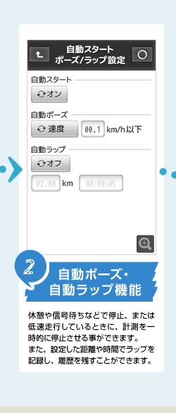 2、自動ポーズ・自動ラップ機能 休憩や信号待ちなどで停止、または低速走行しているときに、計測を一時的に停止させる事ができます。また、設定した距離や時間でラップを記録し、履歴を残すことができます。