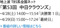 地上波 TBS系全国ネット 「第53回 中日クラウンズ」　・4/28(土) 14:00～15:54「決勝第１日」・4/29(日) 15:00～17:24「最終日」