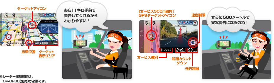 表示される距離と方向に従って移動すれば到着できるイメージ（例：「おいしいスイーツを食べたいわ。喫茶、検索… あと500メートルね。」→「無事到着！」）