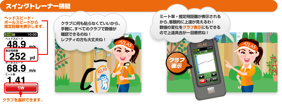 スイングトレーナー機能のイメージ（例：「クラブに何も貼らなくていいから、手軽に、すべてのクラブで数値が確認できるのね！レフティの方も大丈夫ね！」→「ミート率・推定飛距離が表示されるから、客観的に上達が見えるわ！数値の変化をグラフ表示にもできるので上達具合が一目瞭然ね！」）