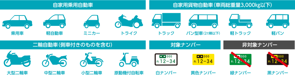 対象車種リスト