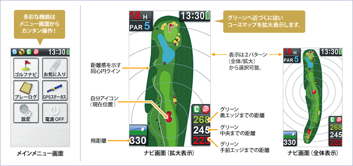 イメージ　ゴルフナビゲーション説明