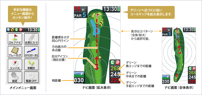 イメージ　ゴルフナビゲーション説明