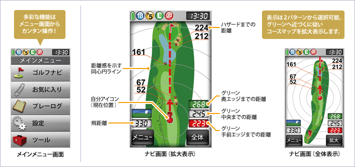 イメージ　ゴルフナビゲーション説明