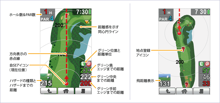 イメージ　ゴルフナビゲーション説明