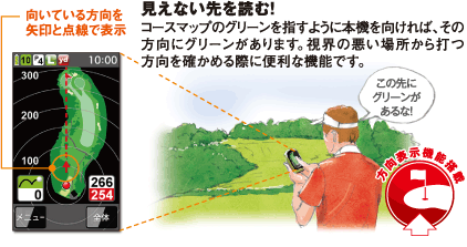 見えない先を読む！コースマップのグリーンを指すように本機を向ければ、その方向にグリーンがあります。視界の悪い場所から打つ方向を確かめる際に便利な機能です。