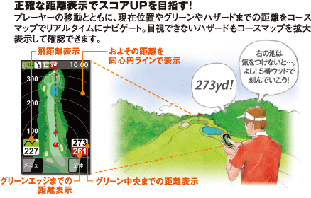 正確な距離表示でスコアUPを目指す！プレーヤーの移動とともに、現在位置やグリーンやハザードまでの距離をコースマップでリアルタイムにナビゲート。目視できないハザードもコースマップを拡大表示して確認できます。