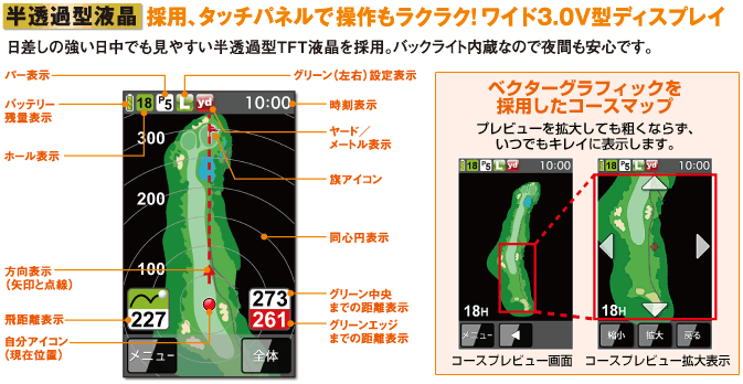 半透過型液晶 タッチパネル 3.0V型搭載