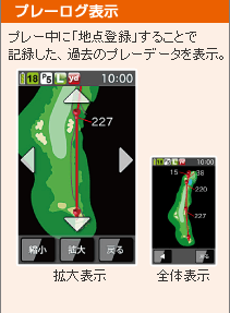 プレーログ表示　プレー中に「地点登録」することで記録した、過去のプレーデータを表示。