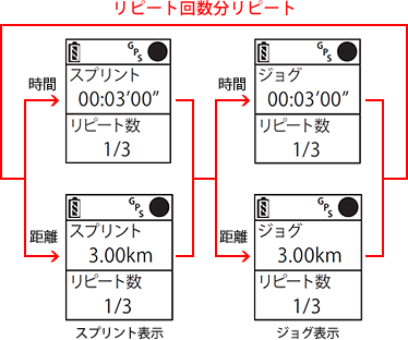 インターバルモード