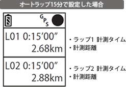 オートラップ