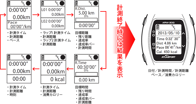 ランモード