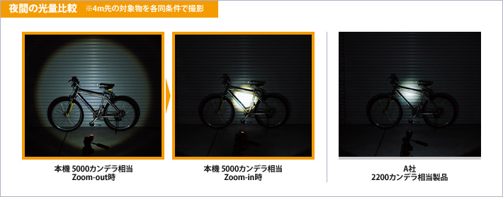 イメージ　夜間の光量比較　※4m先の対象物を各同条件で撮影