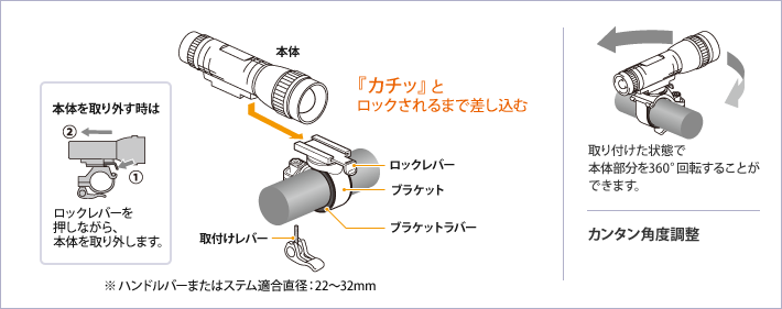 『カチッ』とロックされるまで差し込む ※ハンドルバーまたはシステム適合直径:22~32mm