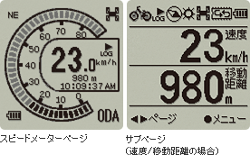 スピードメーターページ・サブページ（速度/移動距離の場合）