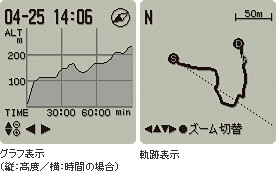 グラフ表示（縦：高度/横：時間の場合）・軌跡表示