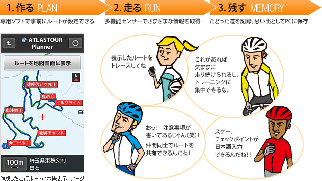 1.作る 専用ソフトで事前にルートが設定できる　2.走る 多機能センサーでさまざまな情報を取得　3.残す たどった道を記録、思い出としてPCに保存