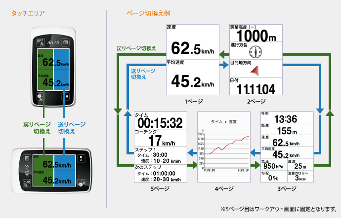 表示イメージ