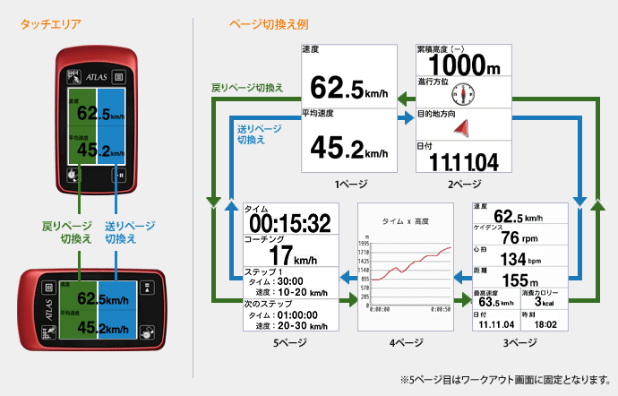 表示イメージ