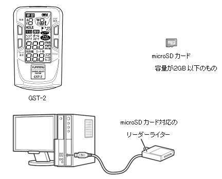 ユピテル GST-8 BLE (ゴルフ練習器具) 価格比較 - 価格.com