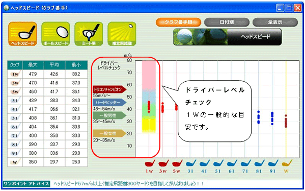 GST－2 データ管理ソフト 使用説明書