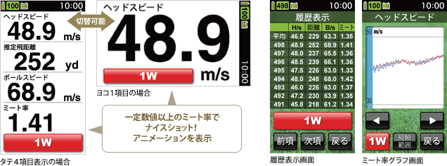 イメージ：「ヘッドスピード」「ボールスピード」「ミート率」「推定飛距離」の４つを１画面で同時表示　イメージ：グラフ表示