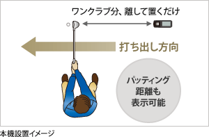 イメージ：「ヘッドスピード」「ボールスピード」「ミート率」「推定飛距離」の４つを１画面で同時表示　イメージ：グラフ表示