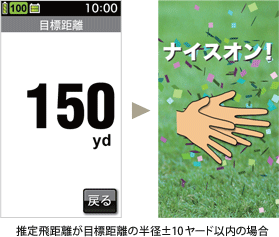 推定飛距離が目標距離の半径± 10 ヤード以内の場合