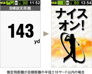 推定飛距離が目標距離の半径± 10 ヤード以内の場合