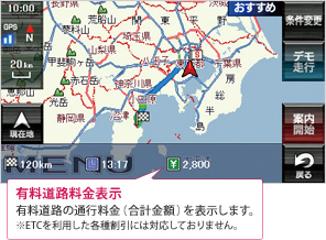 有料道路料金表示：有料道路の通行料金（合計金額）を表示します。※ETCを利用した各種割引には対応しておりません。