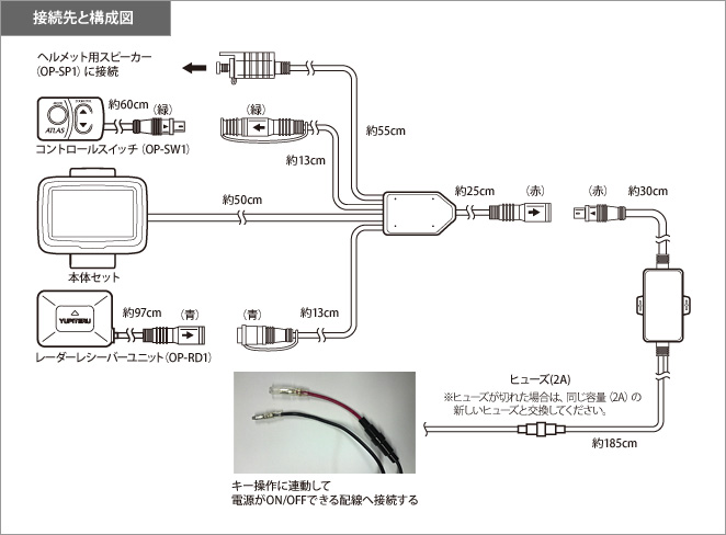 接続先と構成図