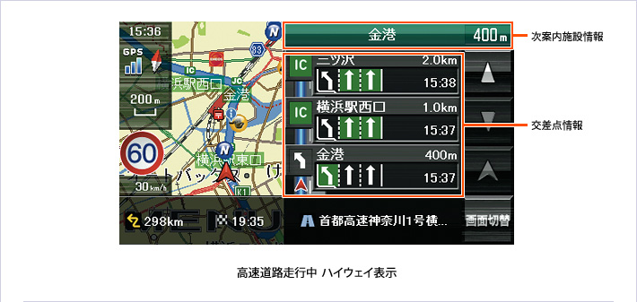 高速道路走行中ハイウェイ表示