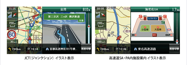 JCT（ジャンクション）イラスト表示／高速道SA・PA内施設案内イラスト表示