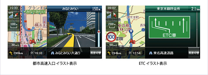 都市高速入口イラスト表示／ETCイラスト表示