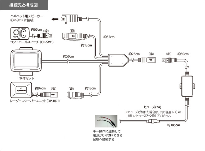 接続先と構成図