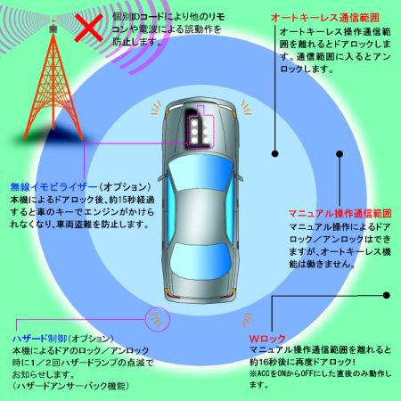 オートキーレス Yupiteru