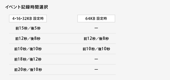 イベント記録