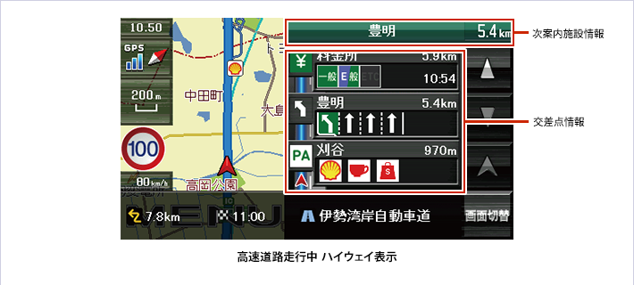 高速道路走行中ハイウェイ表示