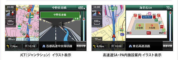 JCT(ジャンクション)イラスト表示／高速道SA・PA内施設案内イラスト表示