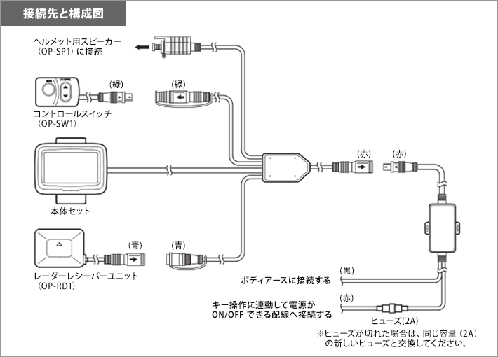 接続先と構成図