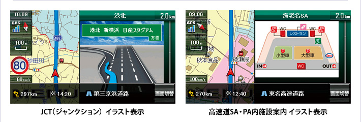 JCT(ジャンクション)イラスト表示／高速道SA・PA内施設案内イラスト表示